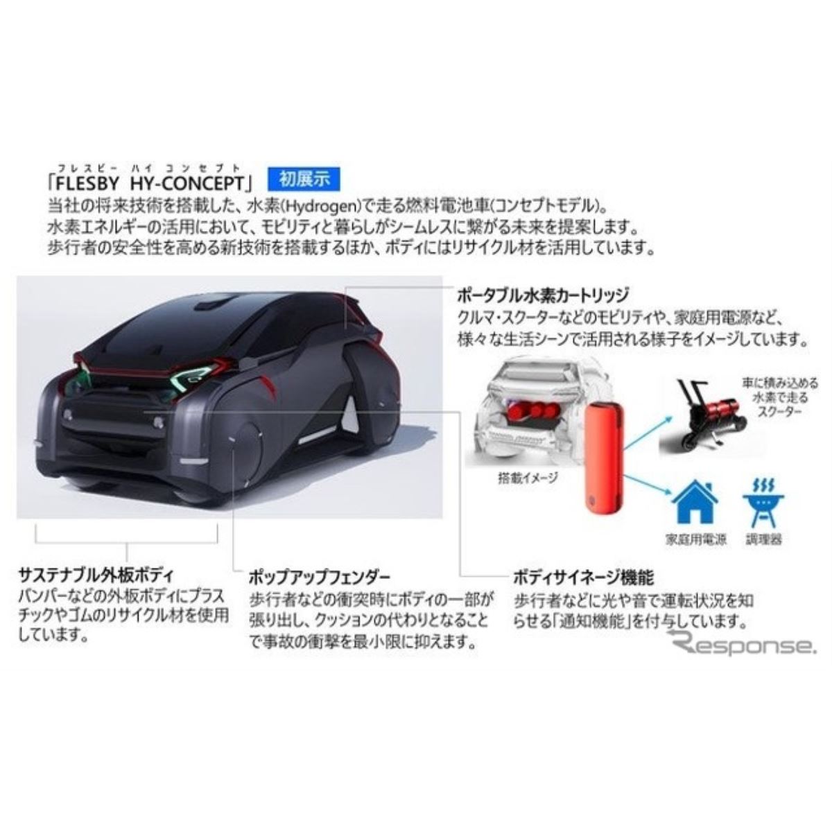 豊田合成、水素燃料電池車コンセプト初公開へ…ジャパンモビリティ