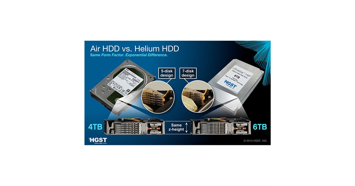 HGST 0B35946 6TB 3.5インチ 256MB 7200RPM SATA Ultra 4KN セキュアイレース 7K6 ベア Amazon | HGST 0B35946 6TB 3.5インチ 256MB 7200RPM SATA Ultra