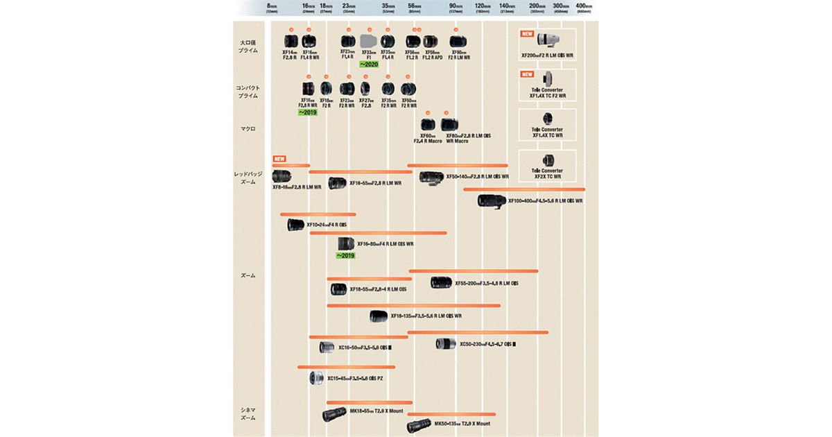 LEICA R4 フィルム一眼レフ　ズームレンズセット レンタル - 【成澤 広幸さん監修】星景撮影にオススメ！広角ズーム