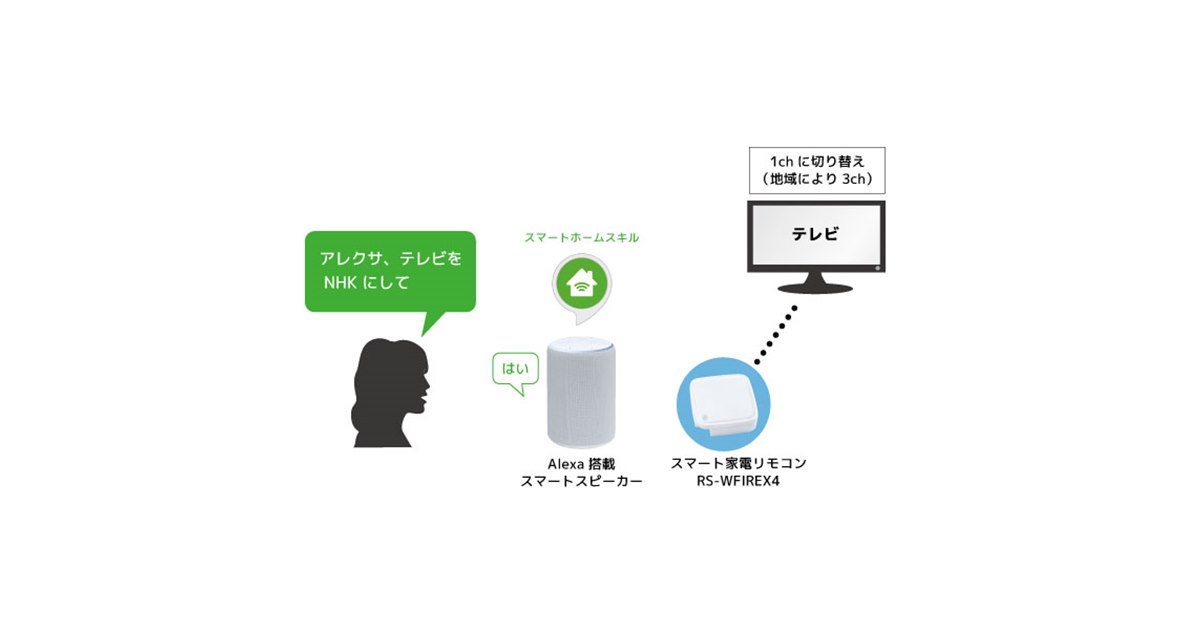 ラトック、スマートリモコンでテレビ放送局名のチャンネル指定に対応