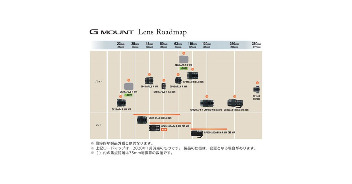 GFX用自作レンズ　60mm　F12.3　(もとはチェキ) 20200127174441_79_.jpg