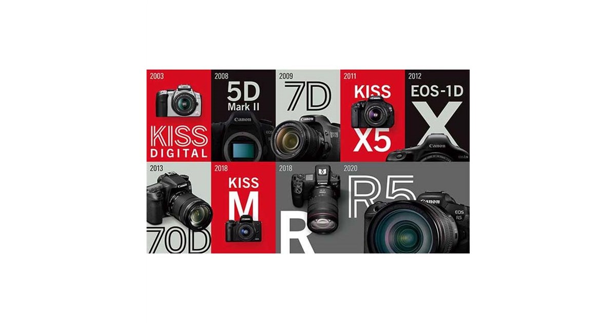 キヤノン、20年連続でレンズ交換式デジタルカメラの世界シェアNo.1を