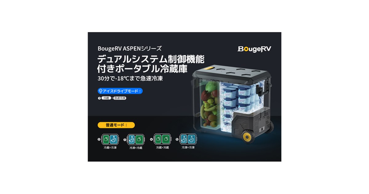 30分で-18度まで急速冷凍できるポータブル冷蔵庫、2室それぞれの