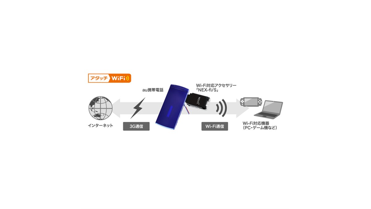 auの携帯電話を使ったテザリングサービス「アタッチWiFi」 - 価格.com