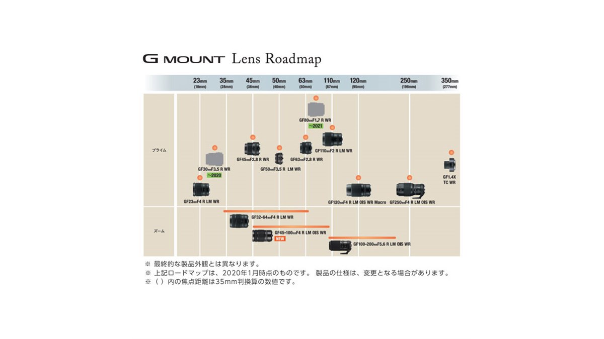 富士フイルム、「GFXシリーズ」用交換レンズの最新開発ロードマップを
