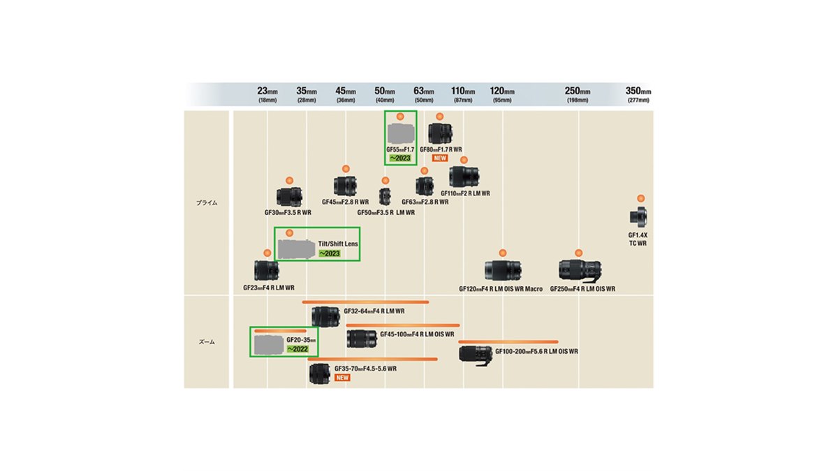 富士フイルム、「GFXシリーズ」用交換レンズの最新開発ロードマップを