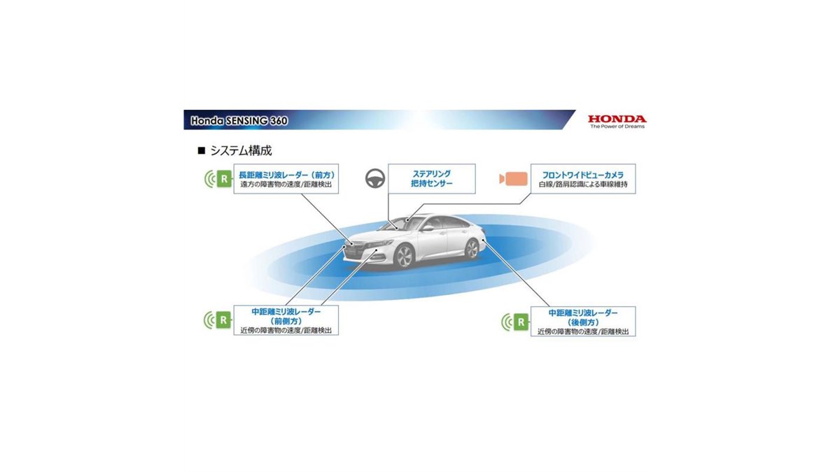 ホンダが新たな運転支援システム「ホンダセンシング360」を発表 - 価格.com