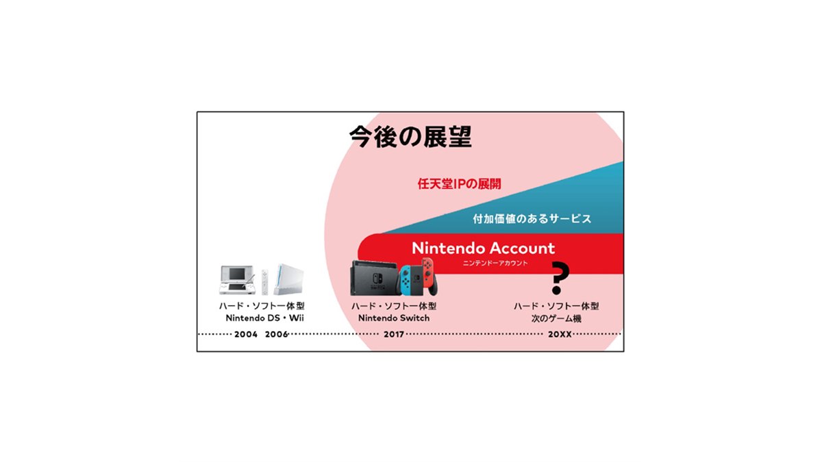 非売品　任天堂　Nintendo　会社案内　2019年卒 トピックス | Nintendo