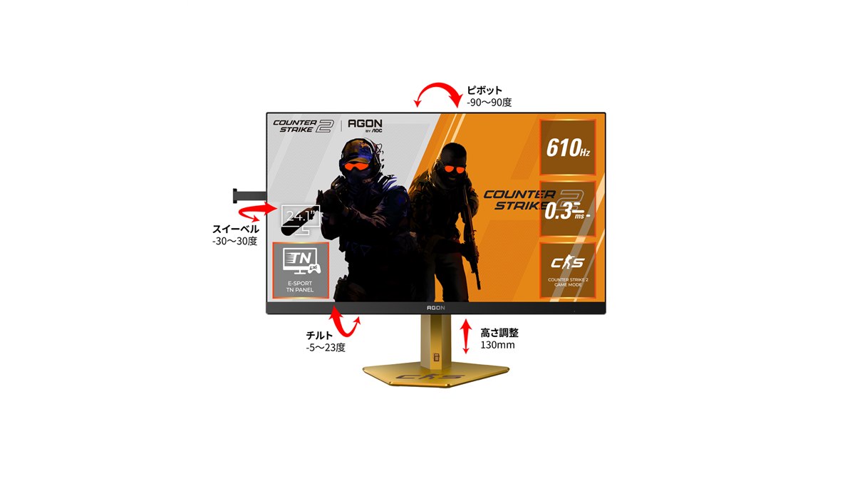AOC、610Hz/0.3msに対応した「Counter-Strike 2」コラボの24.1型