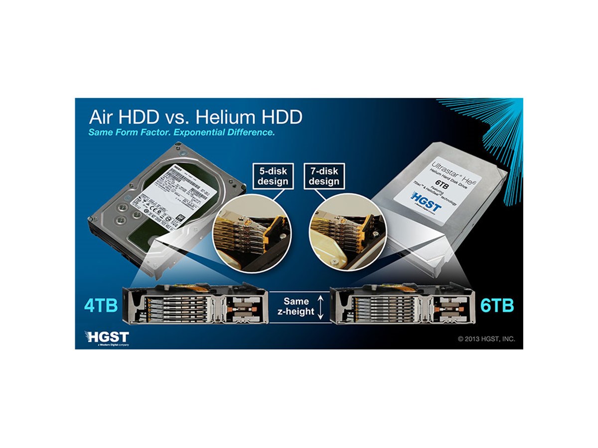2個セット 24TB]大容量HDD HGST 12TB 3.5インチ SATA（Western