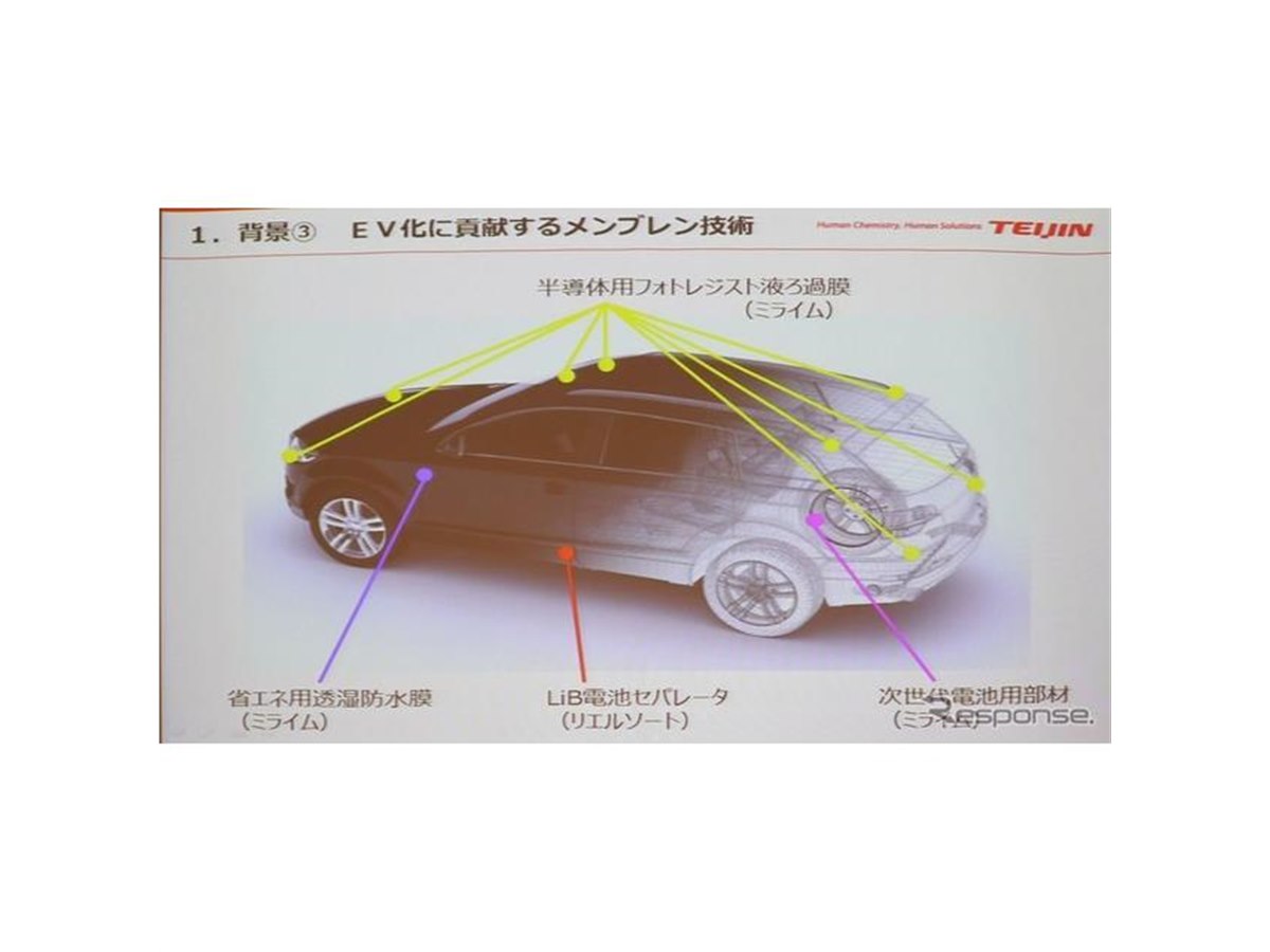 帝人、EV向けメンブレンのラインを拡充…車載用次世代電池も視野