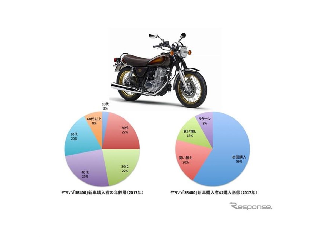sr400  価格応談 20181030091001_621_.jpg