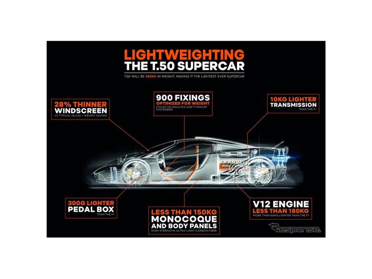 ゴードン・マレーの新型スーパーカー『T.50』、980kgに軽量化 - 価格.com