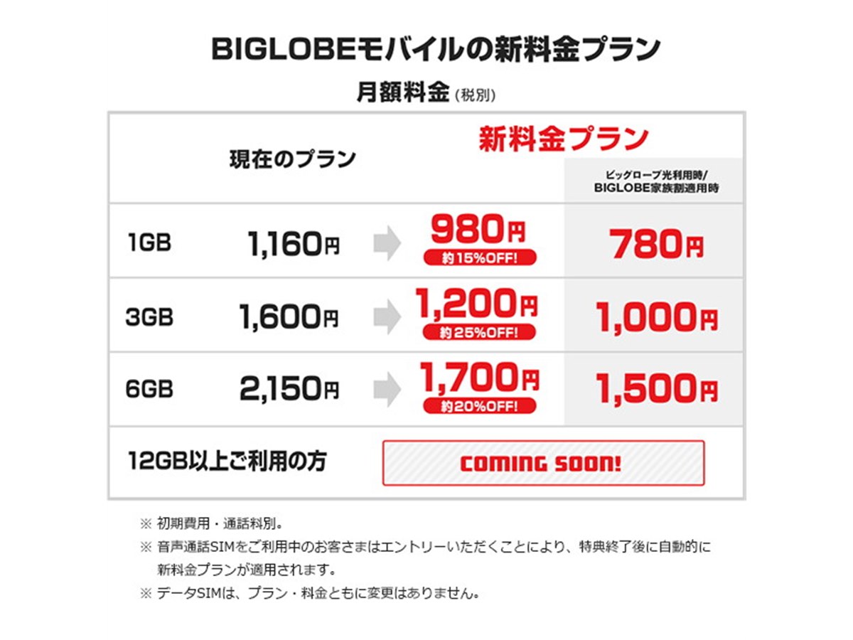 BIGLOBEモバイルが新プランを発表、「音声通話SIM」1GB/3GB/6GBが