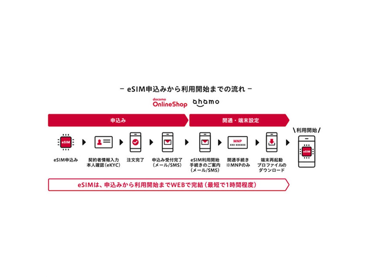 ドコモオンラインショップやahamoサイトにおけるeSIMの提供を9/8開始