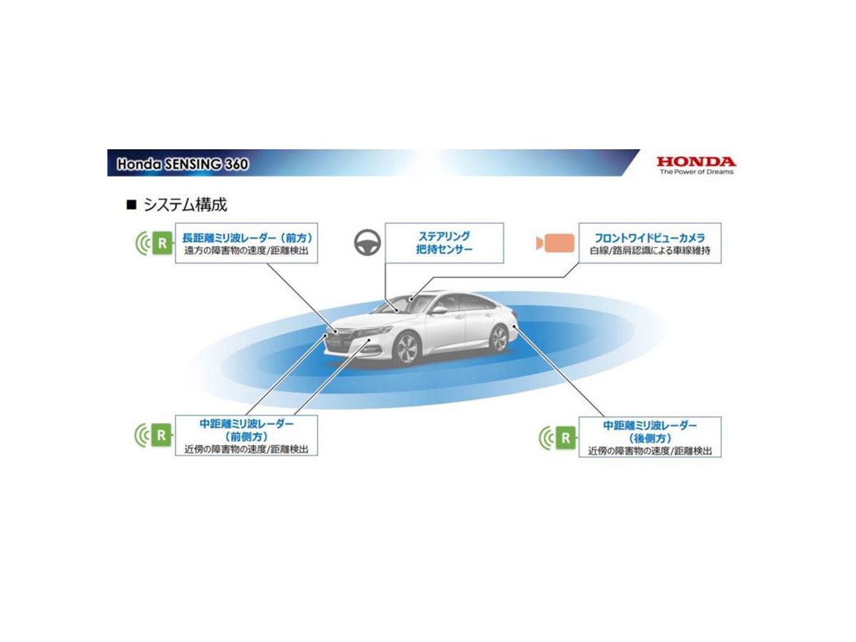 ホンダが新たな運転支援システム「ホンダセンシング360」を発表 - 価格.com