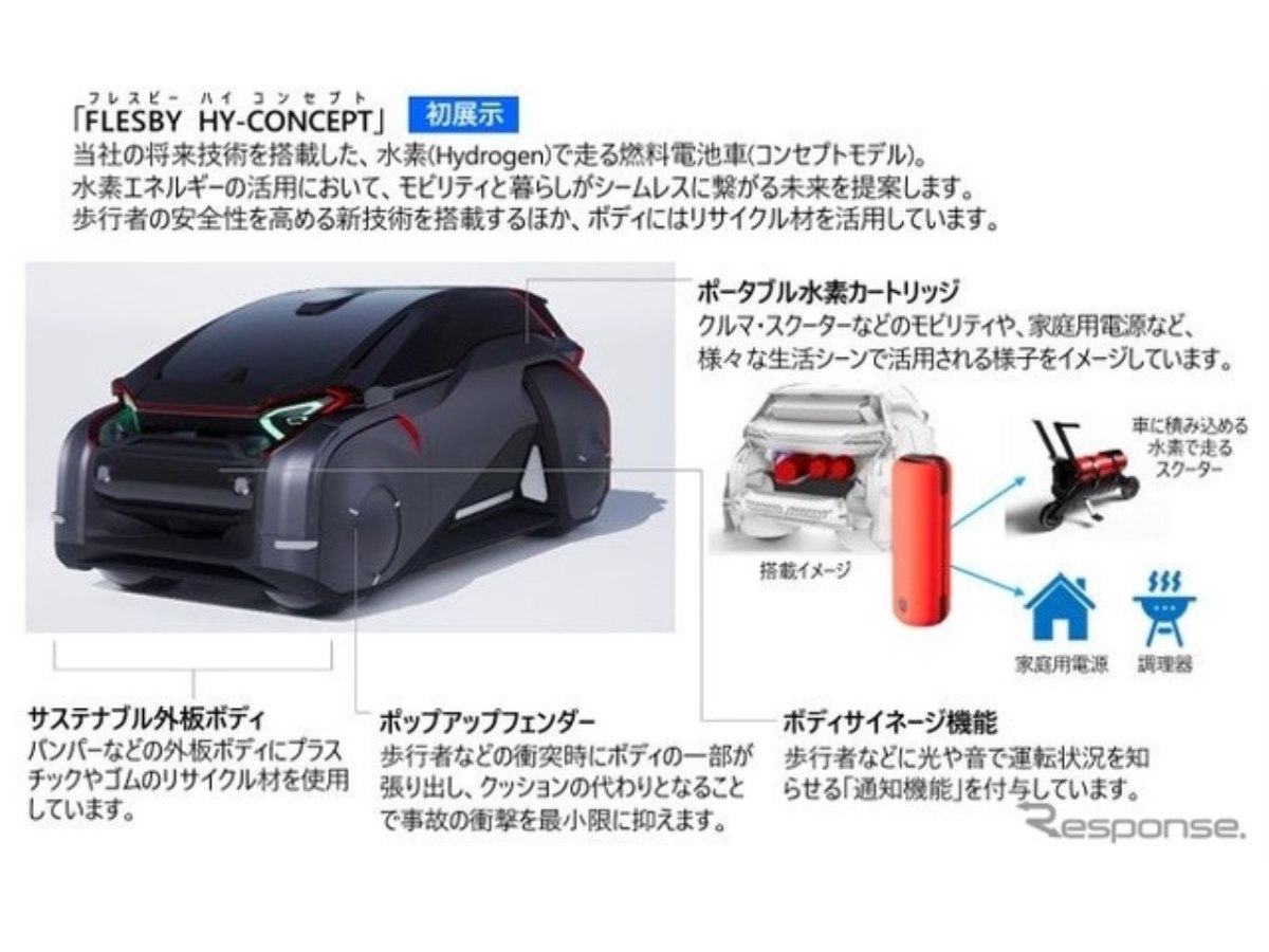 豊田合成、水素燃料電池車コンセプト初公開へ…ジャパンモビリティ