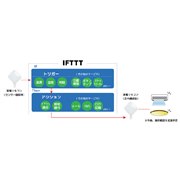 RATOC RS-WFIREX3 価格比較 - 価格.com