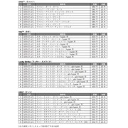 BAT�A���M��glo��p�X�e�B�b�N�S38�����ɂ���4���̉��i�����u��