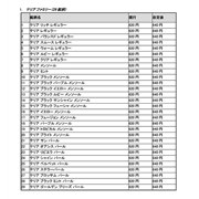 �t�B���b�v �����X�A���M���^�o�R54�����̏����艿��10��1������l�グ