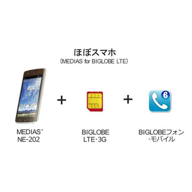 Necビッグローブ Medias Ne 2をセットにした料金プラン ほぼスマホ 価格 Com