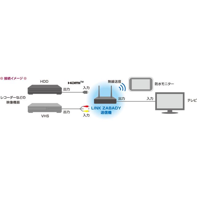 ツインバード、録画番組を浴室で視聴できる「防水ワイヤレスモニター