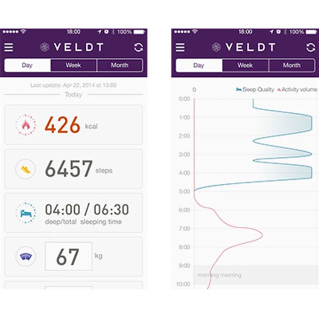 ヴェルト、アナログ腕時計型スマートウォッチ「VELDT SERENDIPITY