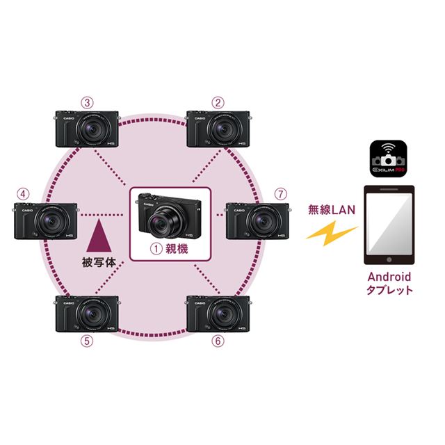 カシオ 7台同時に撮影できるハイスピードカメラ Ex 100pro 価格 Com