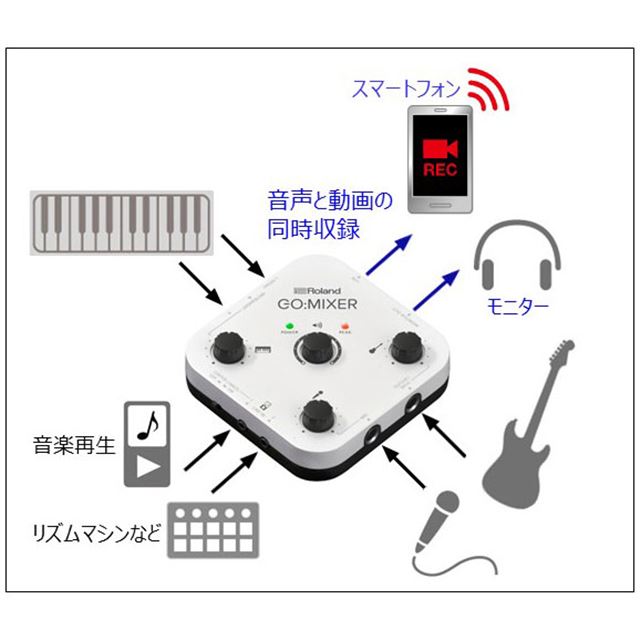 演奏してみた 動画を高音質で収録できるスマホ用オーディオ ミキサー 価格 Com