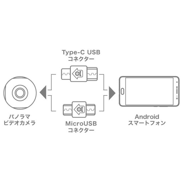 FRONTIER、USB OTG対応のAndroidスマホ用「720度パノラマビデオカメラ ...