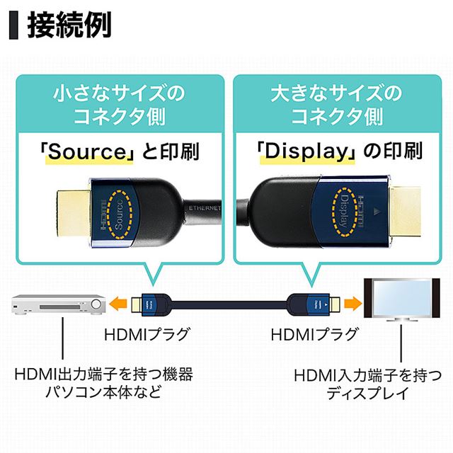 サンワ、イコライザー機能を内蔵したHDMIアクティブケーブル - 価格.com