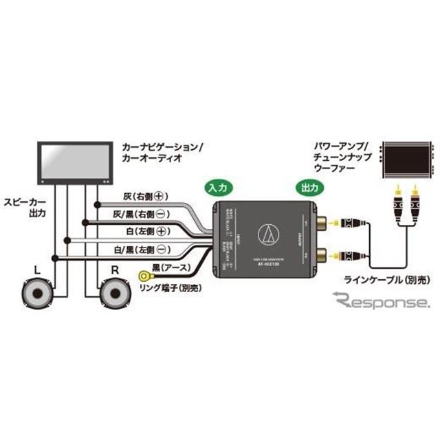 スピーカー 出力 ライン 出力