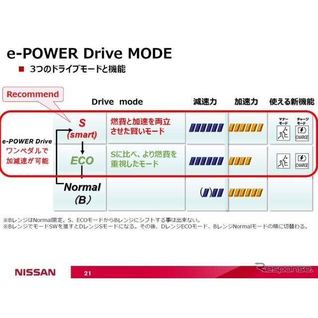 日産 セレナ e-Power のマナーモードは「振動」なしのEV走行！ - 価格.com