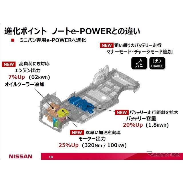 日産 セレナ E Power のマナーモードは 振動 なしのev走行 価格 Com