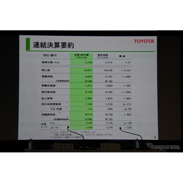 トヨタ吉田副社長「100年に1度の大変革を、トヨタは大きなチャンスと 