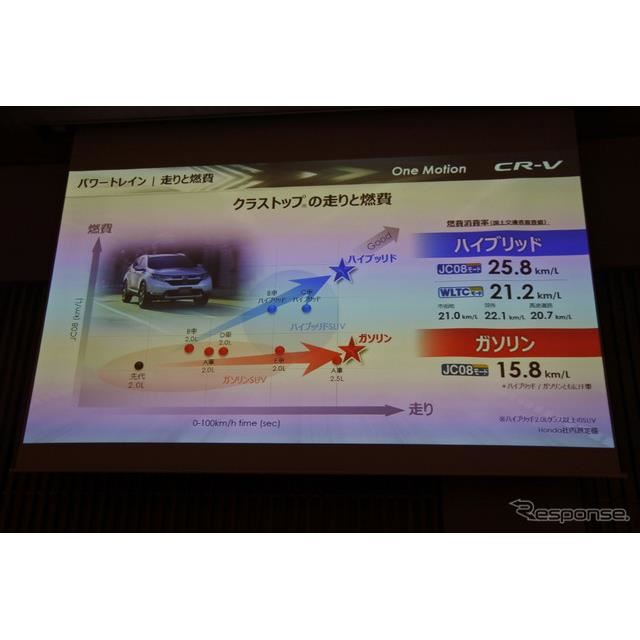 ホンダ Cr V 新型はダウンサイズターボと初のハイブリッド仕様 環境意識が高い 価格 Com