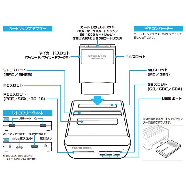 メガドライブ風の 「レトロフリーク MDカラー」が12月下旬発売、ギア