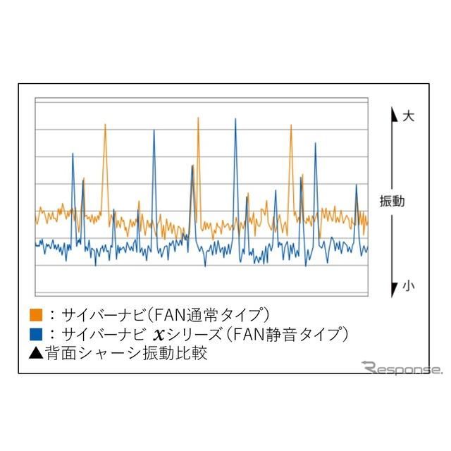 カロッツェリアの高音質モデル「サイバーナビX」、8インチ大画面モデルを追加 - 価格.com