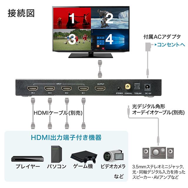 サンワサプライ 4入力1出力HDMIスイッチャー(4K対応/画面分割