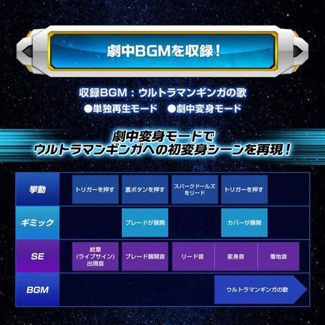 ウルトラマンギンガ ギンガスパーク が 大人のためのなりきりアイテム に 価格 Com