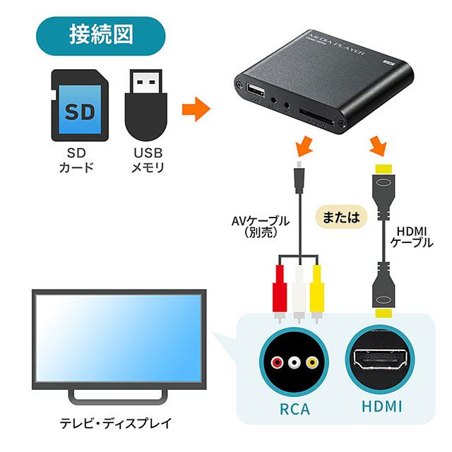 サンワダイレクト 4K対応 メディアプレーヤー USBメモリ/SDカード対応