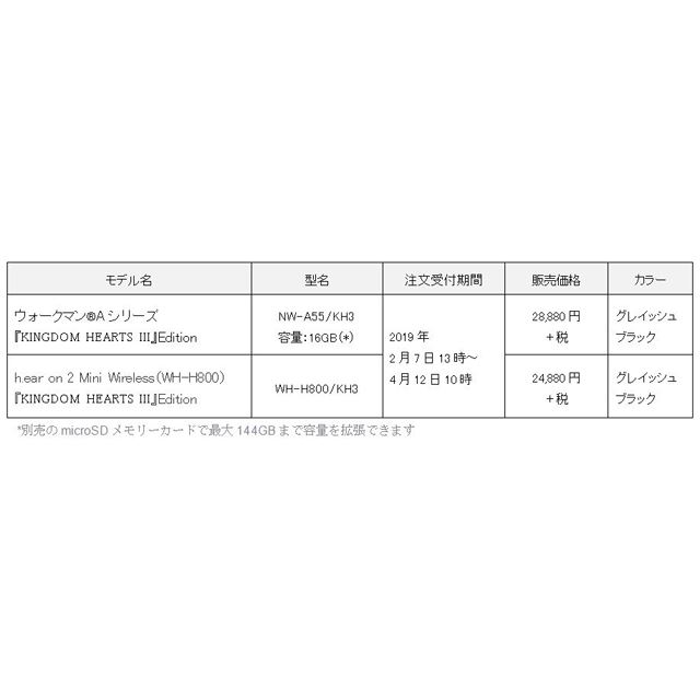 ソニー、 「KINGDOM HEARTS III」とコラボしたハイレゾウォークマンとヘッドホン - 価格.com