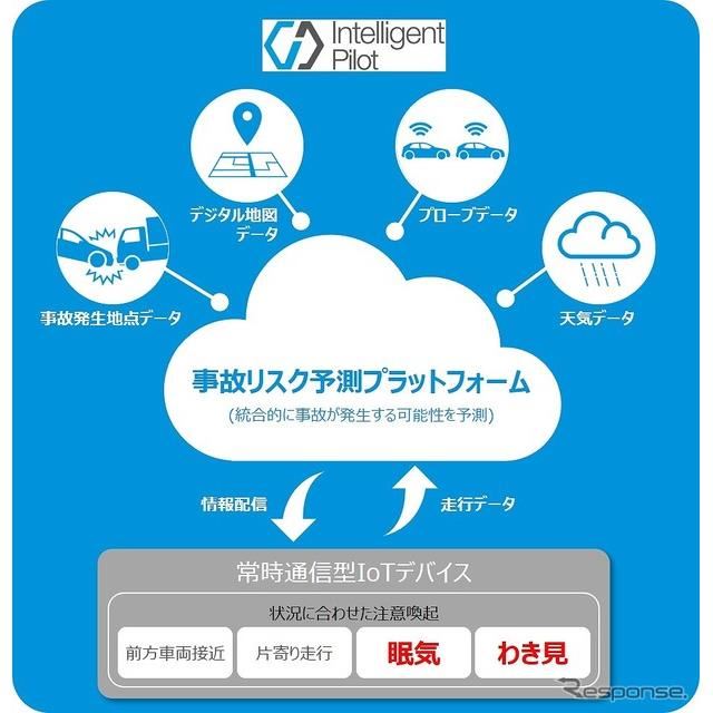 パイオニア、先進運転支援システムの通信型ドラレコにドライバー