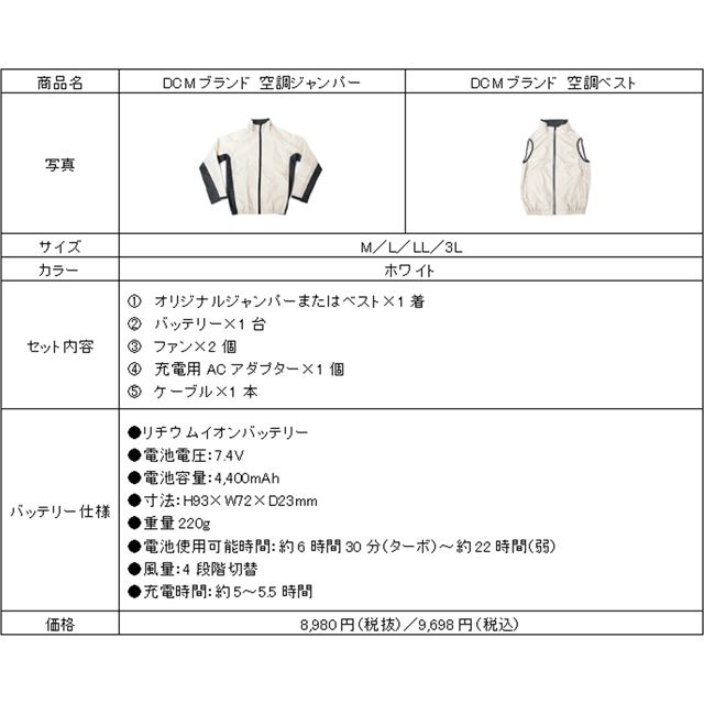 DCM、ファンを2つ搭載した屋外作業用空調ベスト＆ジャンパー - 価格.com