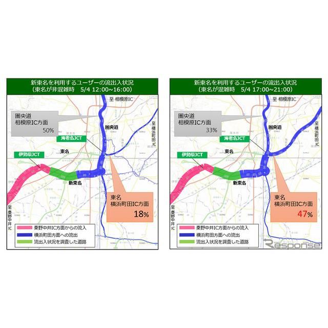 19年gwの渋滞 新東名伊勢原jct 厚木南ic開通で最大分短縮 ナビタイム分析 価格 Com