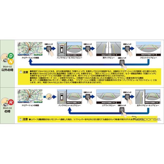 マルチカメラ映像を市販ナビに表示、パッソ / デリカD：5用を追加 データシステム - 価格.com