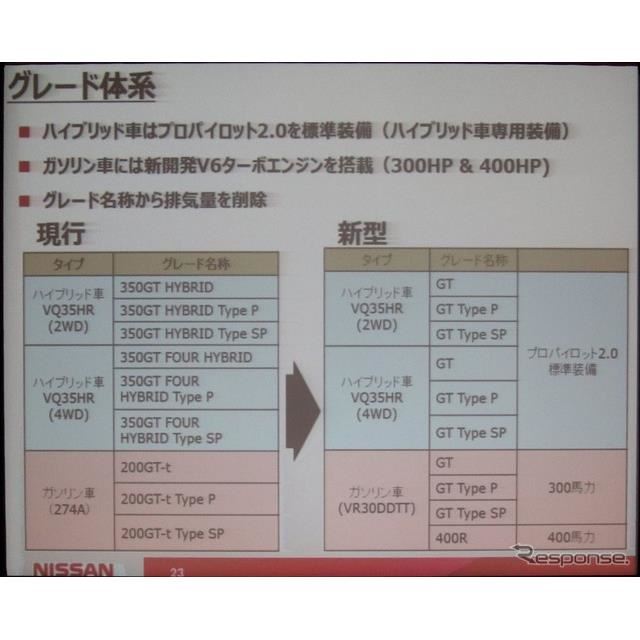 日産 スカイライン 新型 インフィニティ顔を廃止 エンジンはオールv6 ツインターボは400馬力 価格 Com