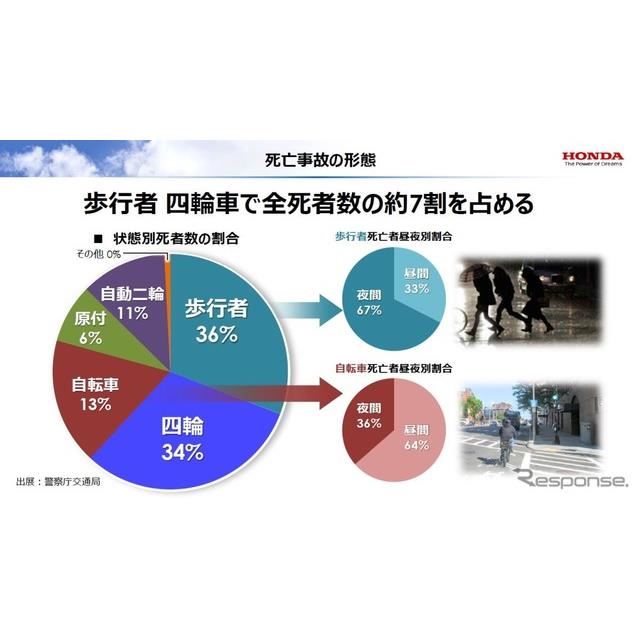 ホンダ N-WGN 新型】進化したホンダセンシングu2026夜間歩行者と飛び出し