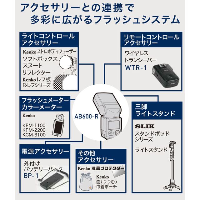 ケンコー、オートバウンス機能搭載「AIフラッシュ AB600-R」にキヤノン