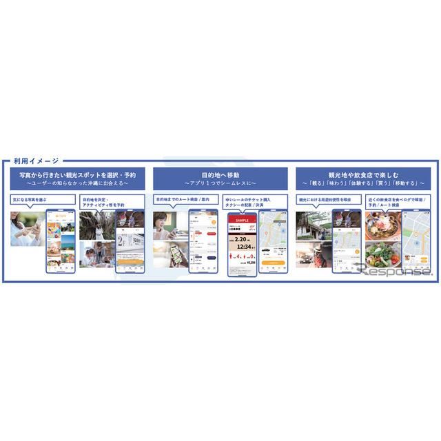 ナビタイム 沖縄県の観光型maas実証実験にアプリを提供 価格 Com
